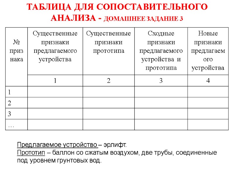ТАБЛИЦА ДЛЯ СОПОСТАВИТЕЛЬНОГО АНАЛИЗА - ДОМАШНЕЕ ЗАДАНИЕ 3 Предлагаемое устройство – эрлифт.  Прототип